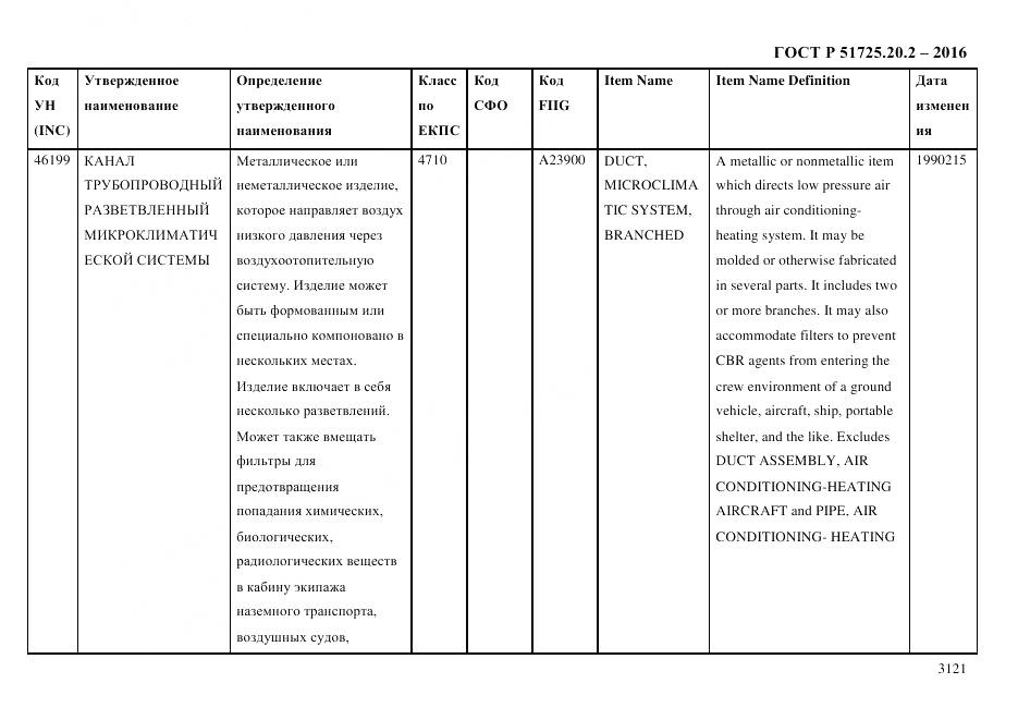 ГОСТ Р 51725.20.2-2016, страница 3133