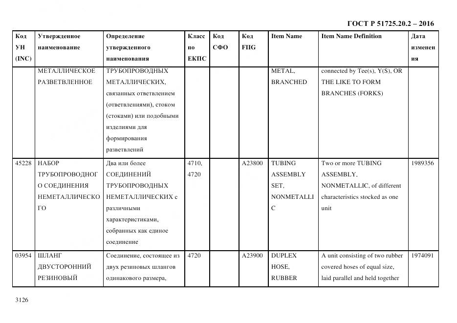ГОСТ Р 51725.20.2-2016, страница 3138