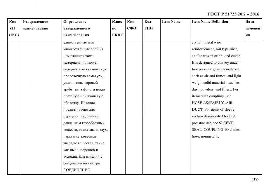ГОСТ Р 51725.20.2-2016, страница 3141