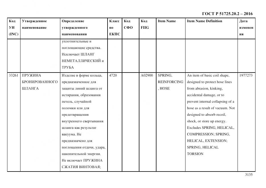 ГОСТ Р 51725.20.2-2016, страница 3147
