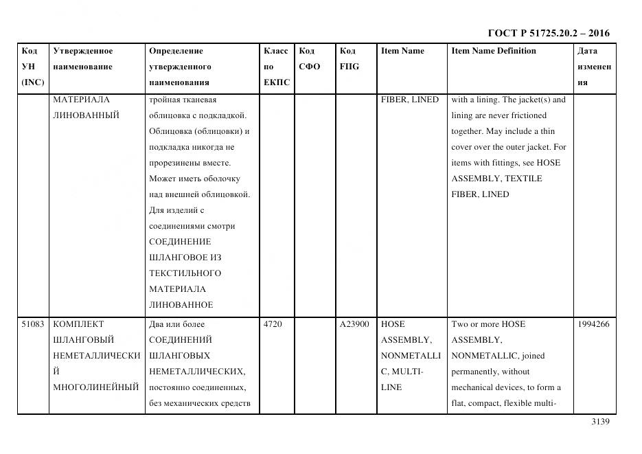 ГОСТ Р 51725.20.2-2016, страница 3151