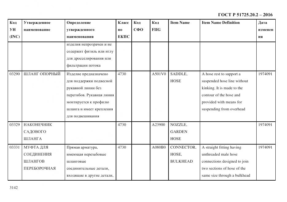 ГОСТ Р 51725.20.2-2016, страница 3154