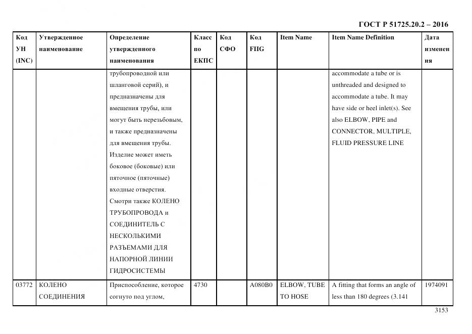 ГОСТ Р 51725.20.2-2016, страница 3165