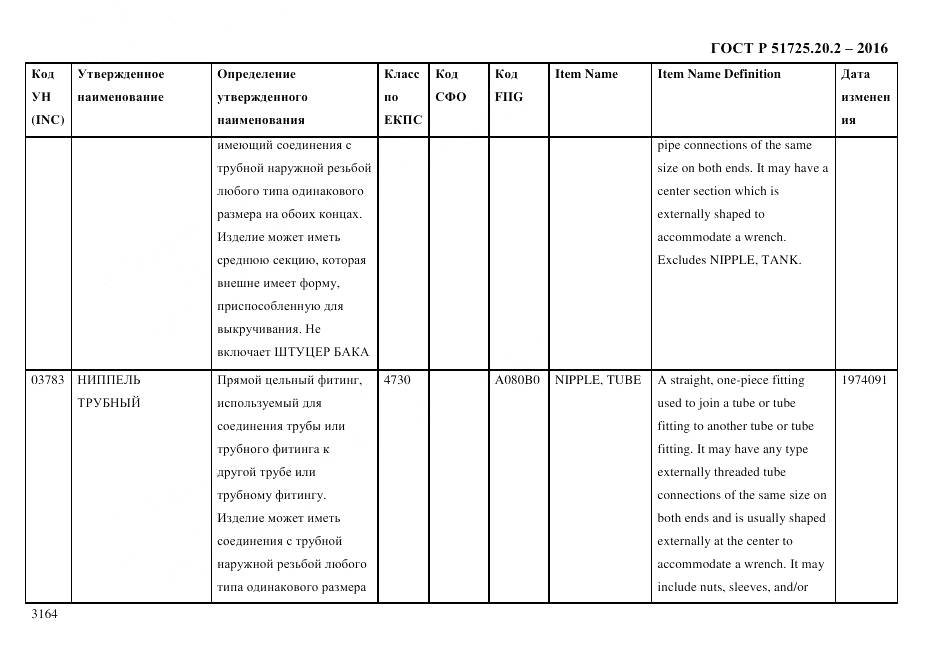 ГОСТ Р 51725.20.2-2016, страница 3176
