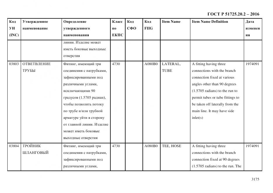 ГОСТ Р 51725.20.2-2016, страница 3187