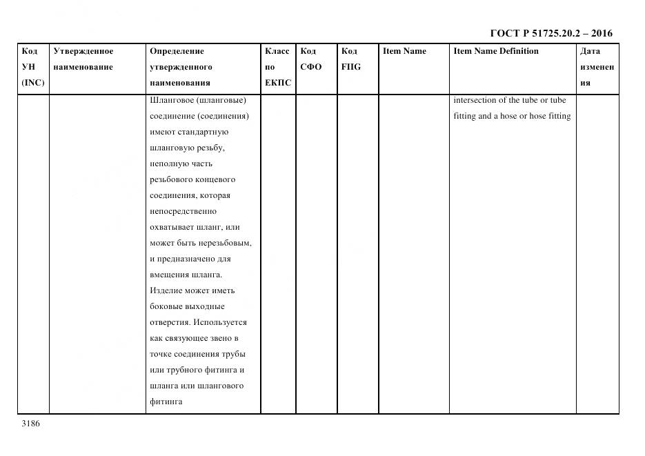 ГОСТ Р 51725.20.2-2016, страница 3198