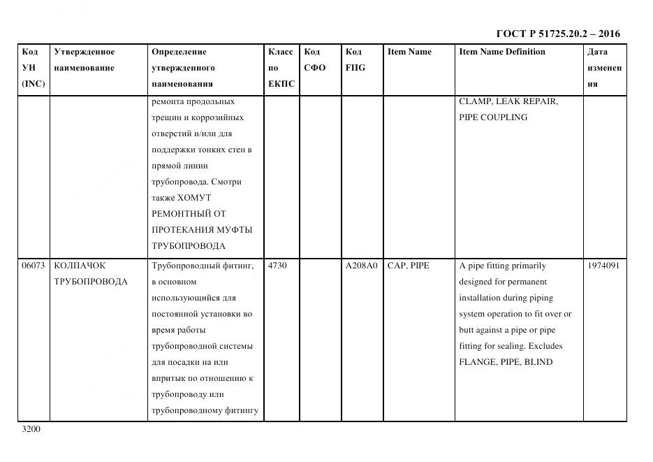 ГОСТ Р 51725.20.2-2016, страница 3212