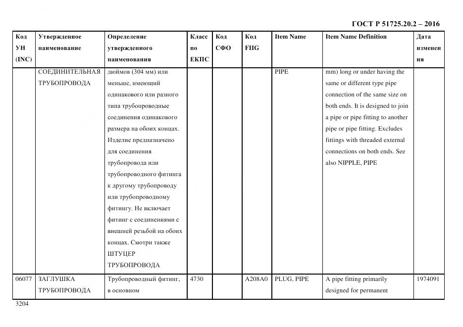 ГОСТ Р 51725.20.2-2016, страница 3216