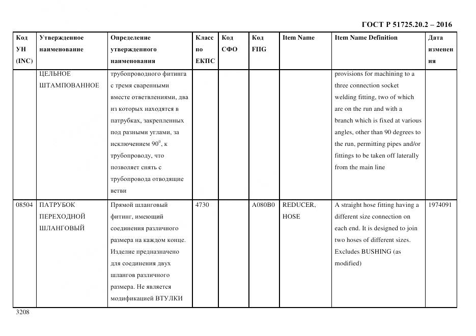 ГОСТ Р 51725.20.2-2016, страница 3220