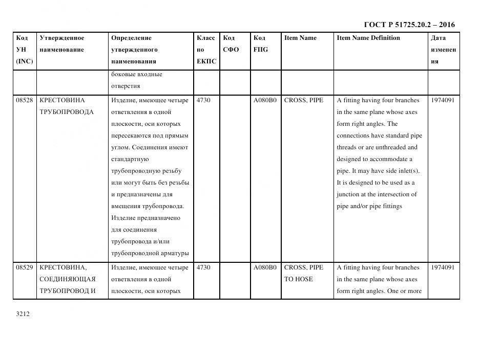 ГОСТ Р 51725.20.2-2016, страница 3224