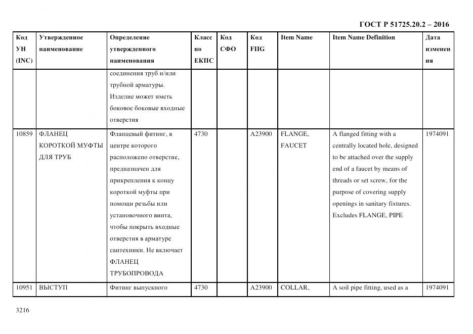 ГОСТ Р 51725.20.2-2016, страница 3228