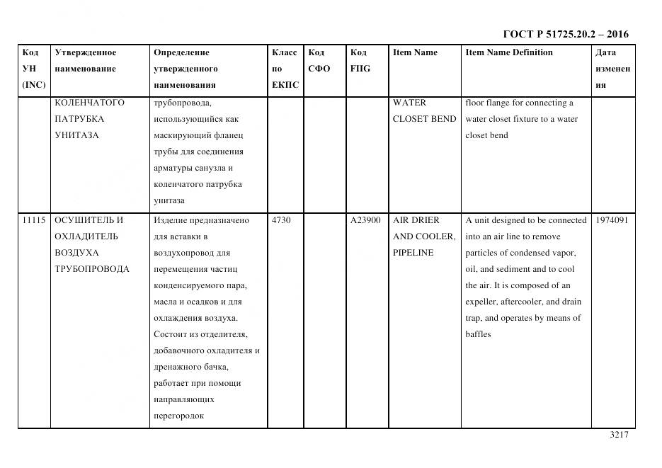 ГОСТ Р 51725.20.2-2016, страница 3229