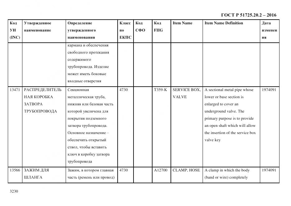 ГОСТ Р 51725.20.2-2016, страница 3242