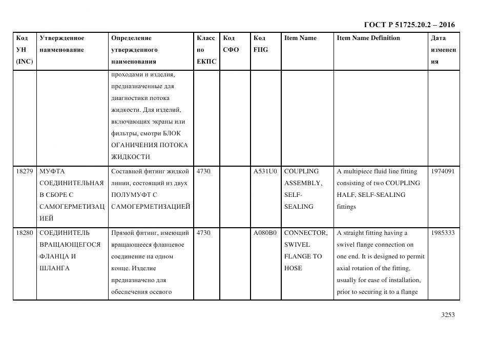 ГОСТ Р 51725.20.2-2016, страница 3265