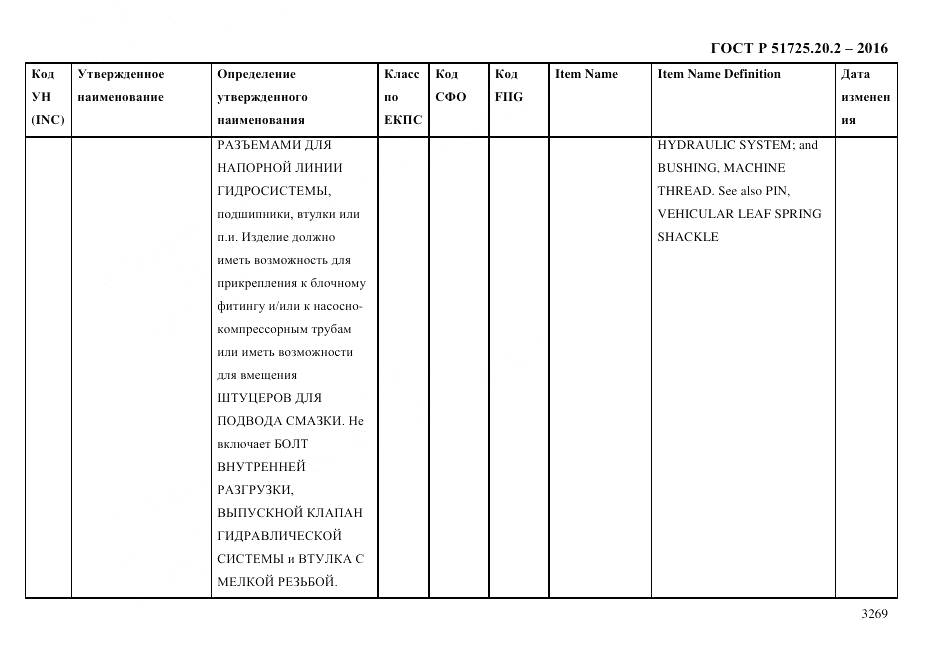 ГОСТ Р 51725.20.2-2016, страница 3281