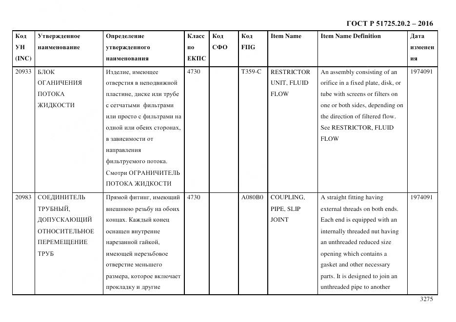 ГОСТ Р 51725.20.2-2016, страница 3287