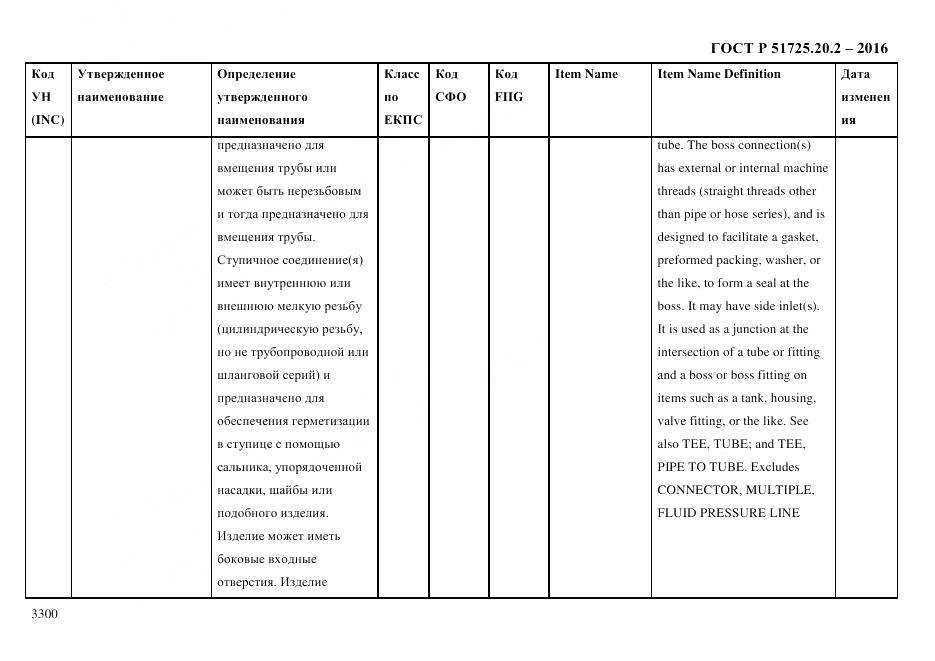 ГОСТ Р 51725.20.2-2016, страница 3312