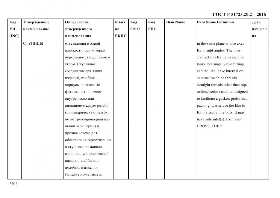 ГОСТ Р 51725.20.2-2016, страница 3314