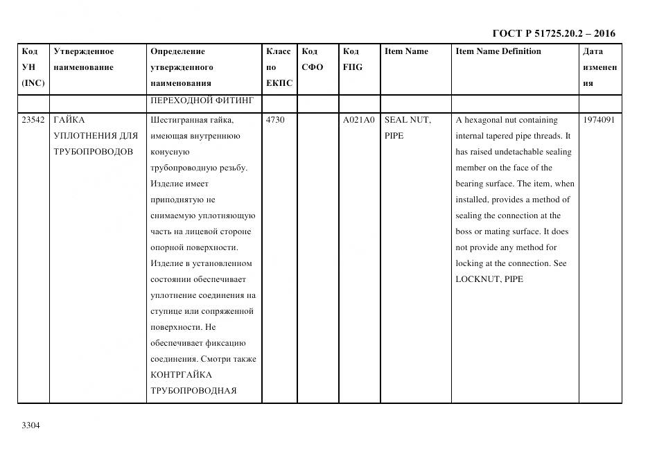 ГОСТ Р 51725.20.2-2016, страница 3316