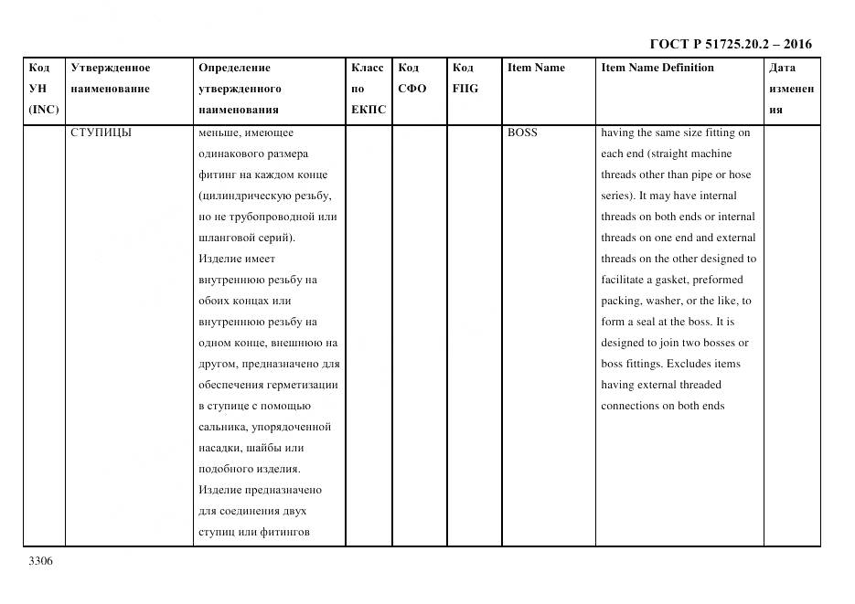 ГОСТ Р 51725.20.2-2016, страница 3318