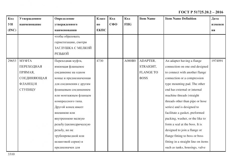 ГОСТ Р 51725.20.2-2016, страница 3322