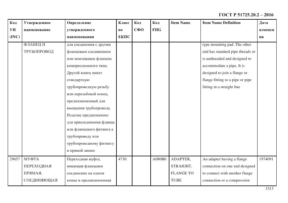 ГОСТ Р 51725.20.2-2016, страница 3325