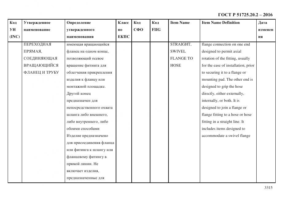 ГОСТ Р 51725.20.2-2016, страница 3327