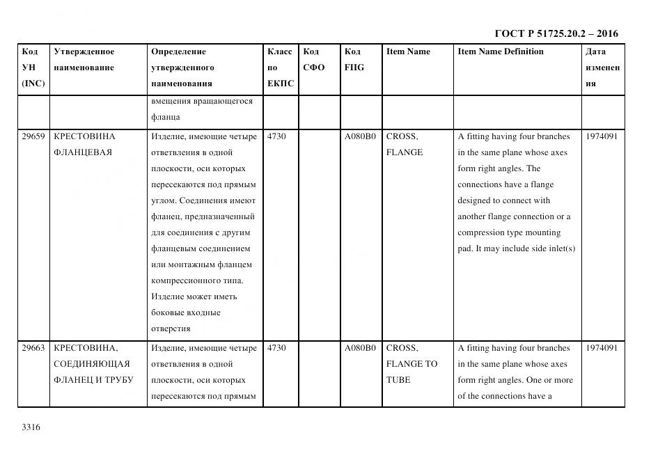 ГОСТ Р 51725.20.2-2016, страница 3328
