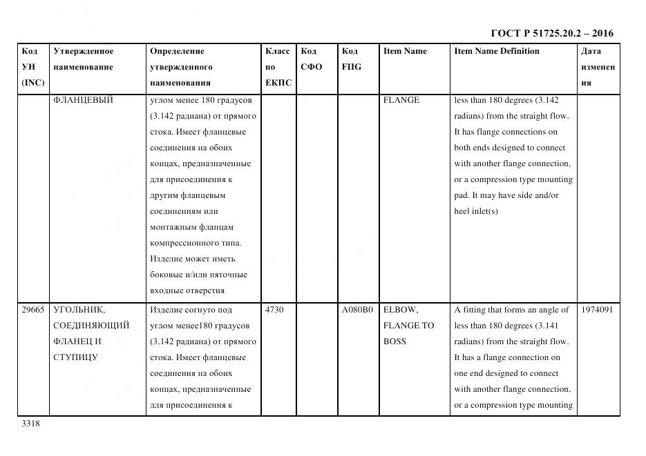 ГОСТ Р 51725.20.2-2016, страница 3330