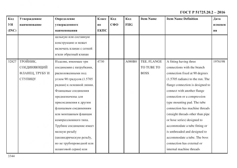 ГОСТ Р 51725.20.2-2016, страница 3356