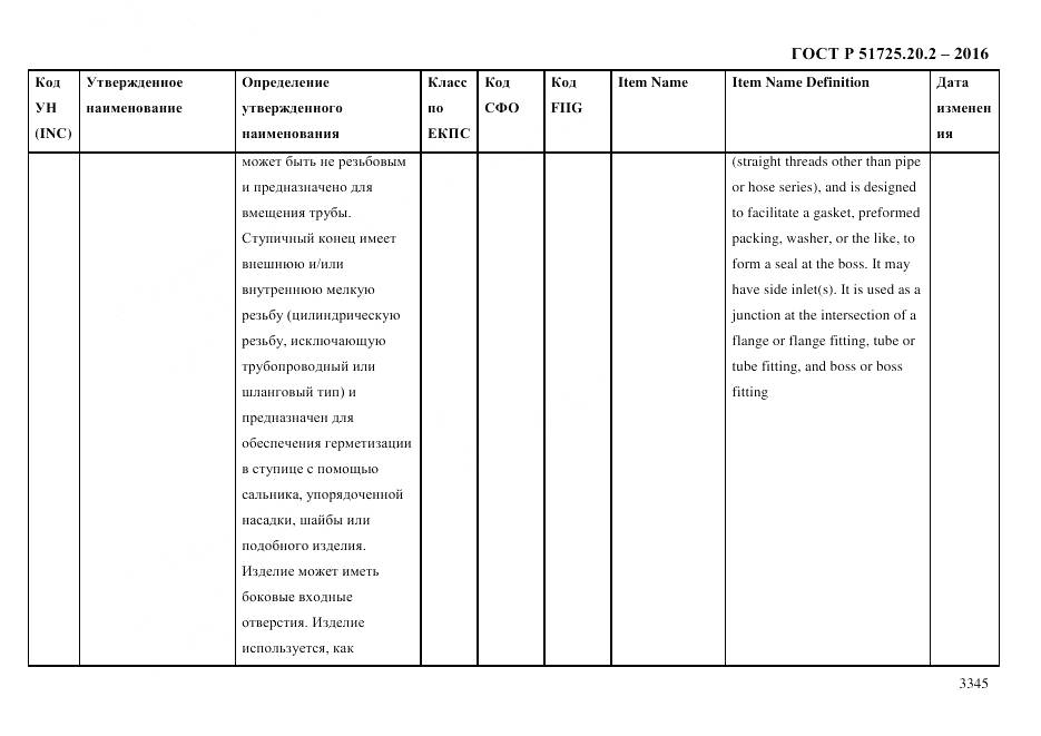 ГОСТ Р 51725.20.2-2016, страница 3357