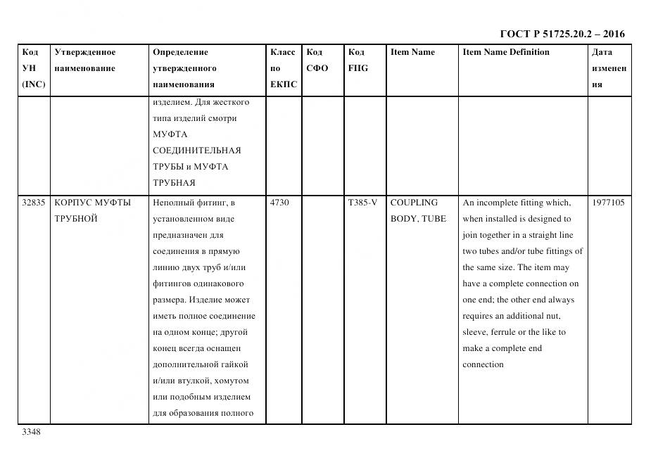 ГОСТ Р 51725.20.2-2016, страница 3360