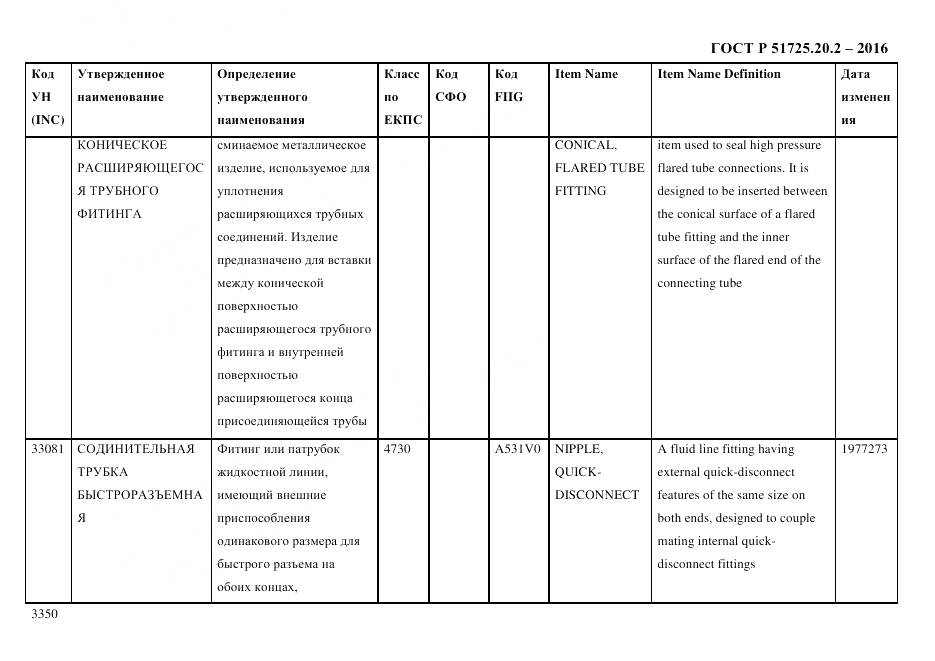 ГОСТ Р 51725.20.2-2016, страница 3362