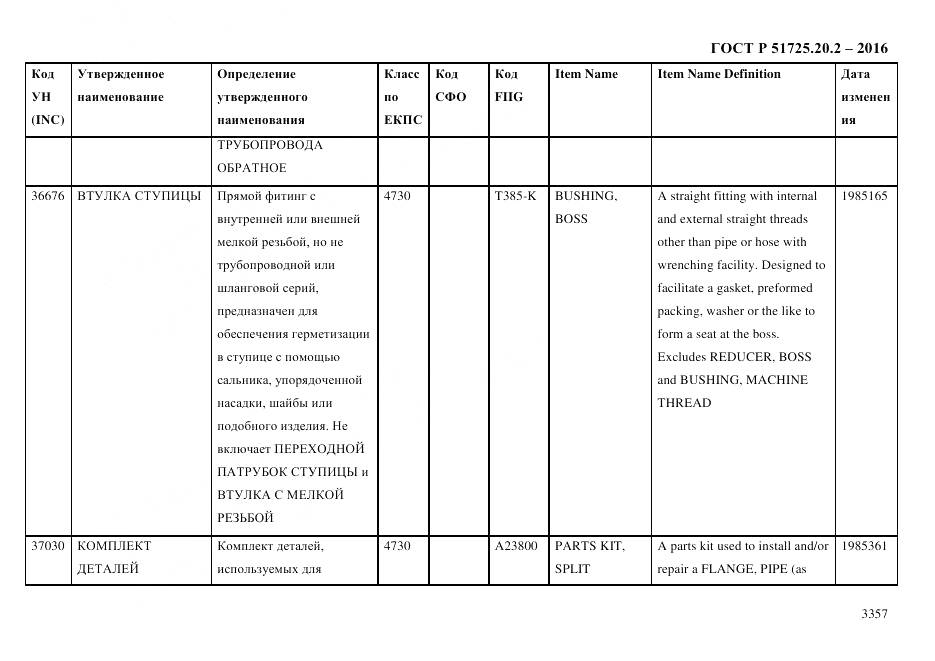 ГОСТ Р 51725.20.2-2016, страница 3369