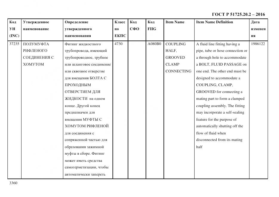 ГОСТ Р 51725.20.2-2016, страница 3372