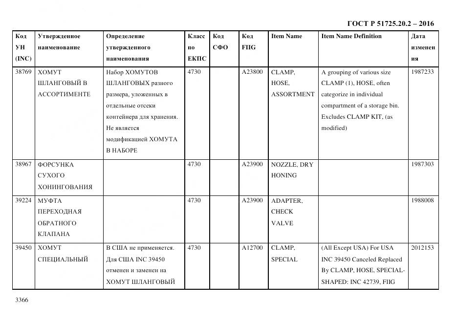 ГОСТ Р 51725.20.2-2016, страница 3378