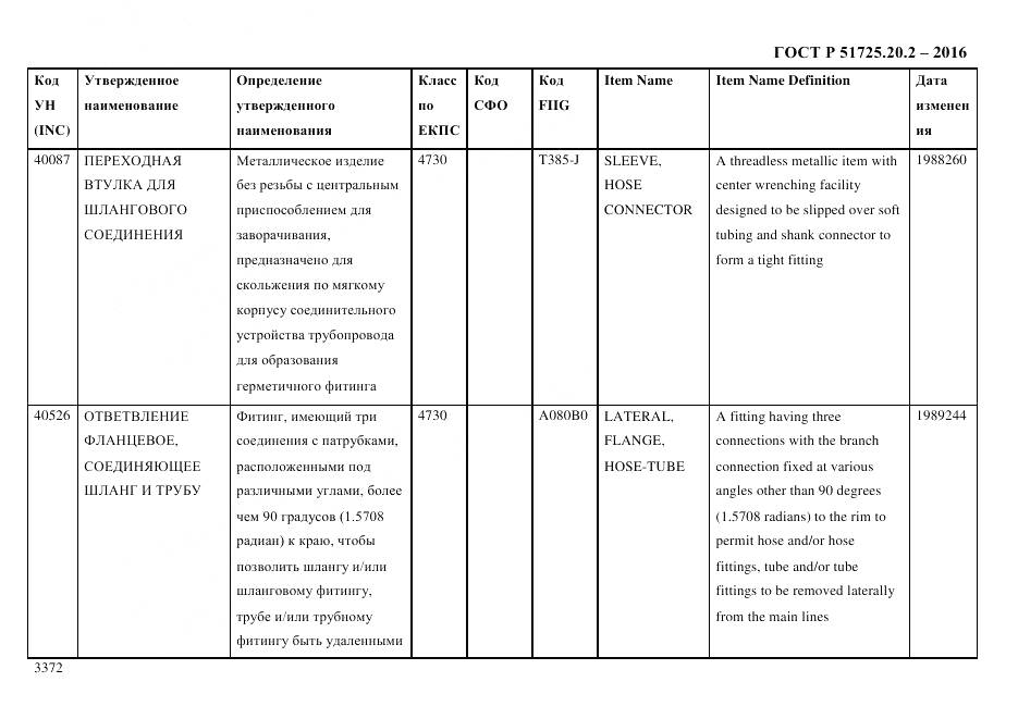ГОСТ Р 51725.20.2-2016, страница 3384