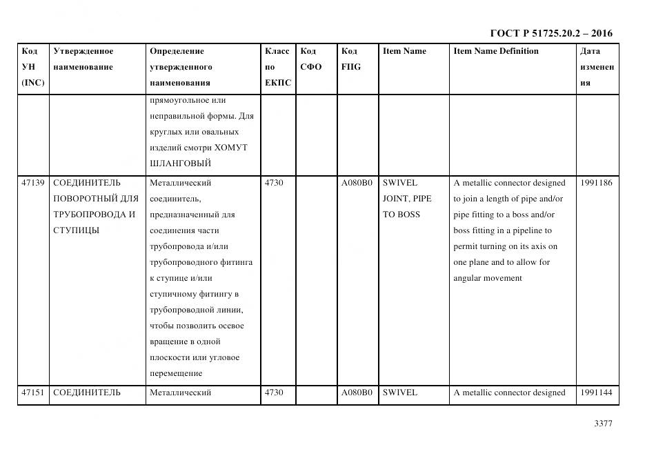 ГОСТ Р 51725.20.2-2016, страница 3389