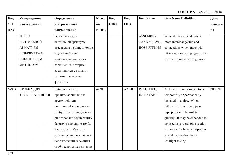 ГОСТ Р 51725.20.2-2016, страница 3406
