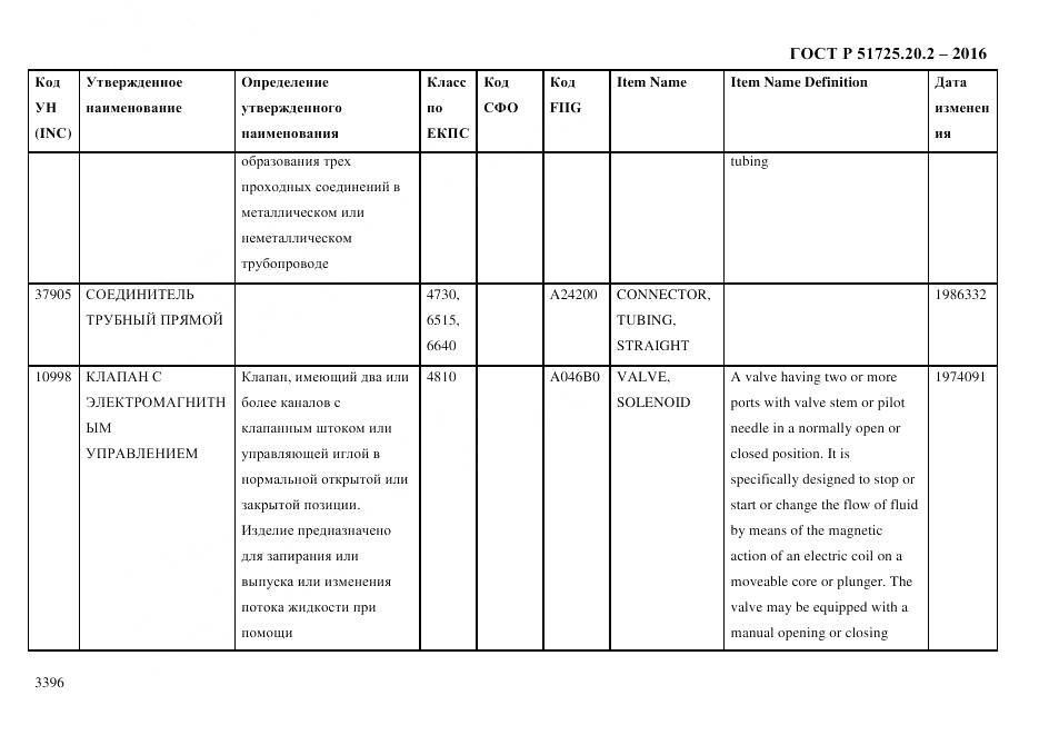 ГОСТ Р 51725.20.2-2016, страница 3408