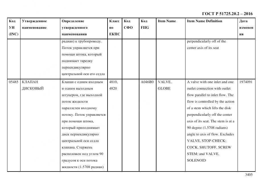 ГОСТ Р 51725.20.2-2016, страница 3417