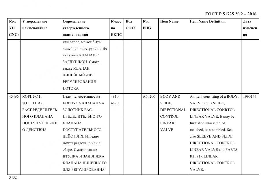ГОСТ Р 51725.20.2-2016, страница 3444