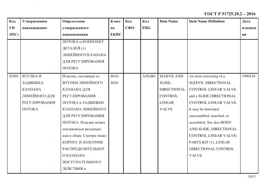 ГОСТ Р 51725.20.2-2016, страница 3445