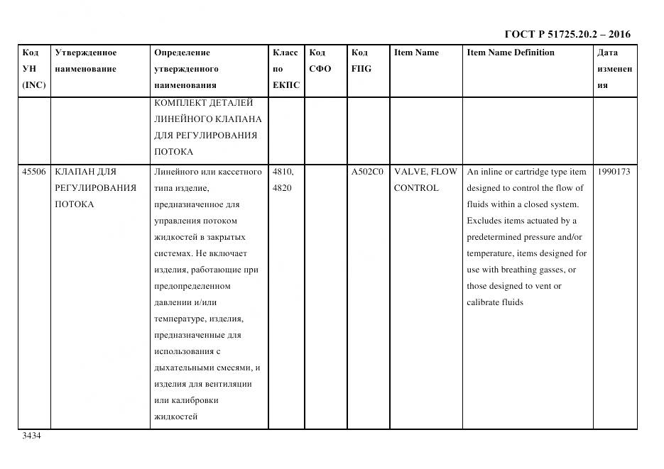 ГОСТ Р 51725.20.2-2016, страница 3446