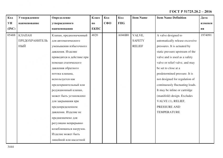 ГОСТ Р 51725.20.2-2016, страница 3456