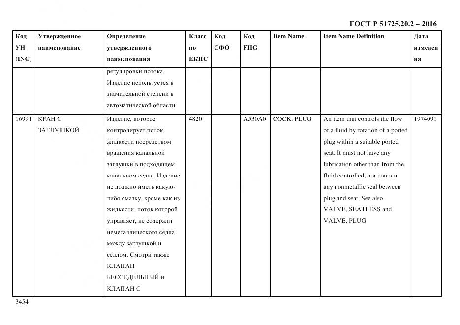 ГОСТ Р 51725.20.2-2016, страница 3466