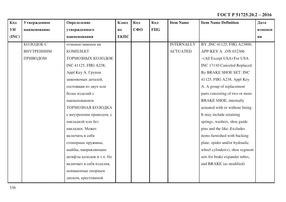 ГОСТ Р 51725.20.2-2016, страница 348