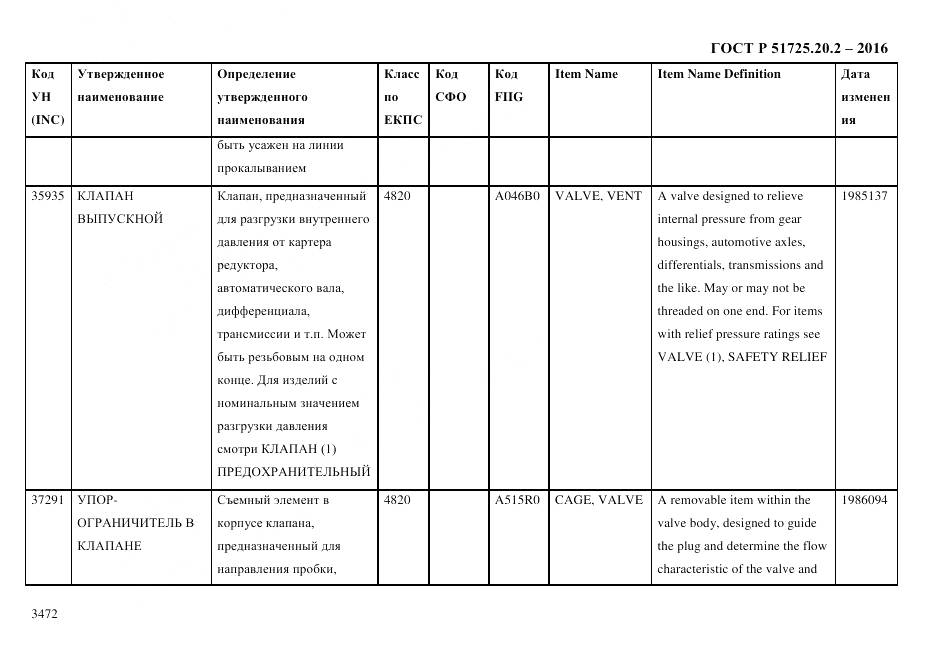 ГОСТ Р 51725.20.2-2016, страница 3484