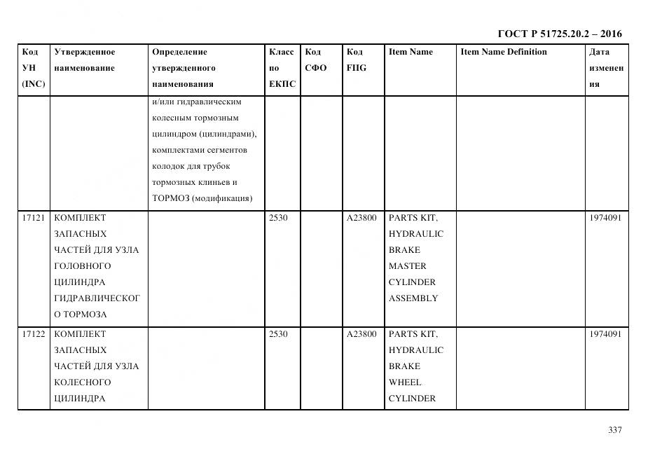 ГОСТ Р 51725.20.2-2016, страница 349
