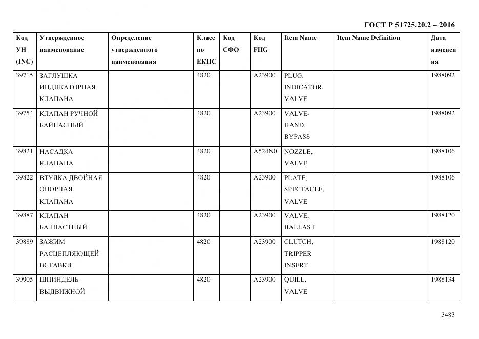 ГОСТ Р 51725.20.2-2016, страница 3495